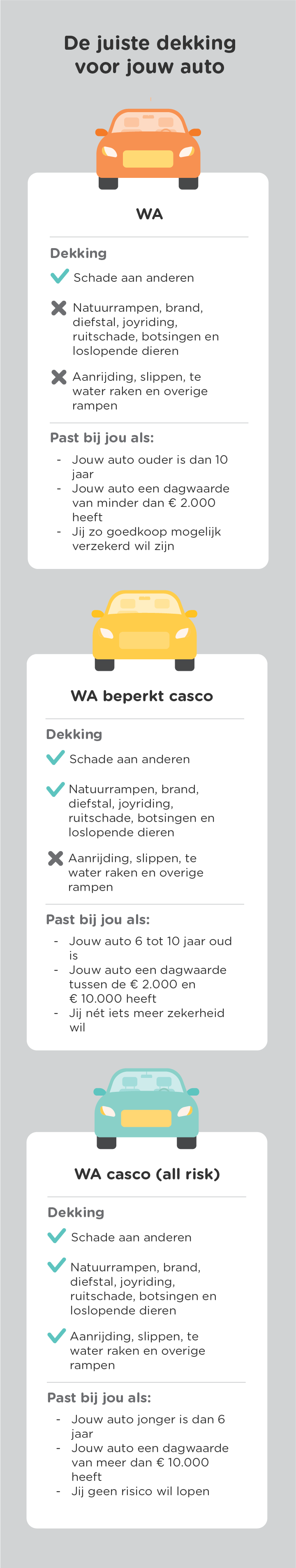 dekkingen vergelijken