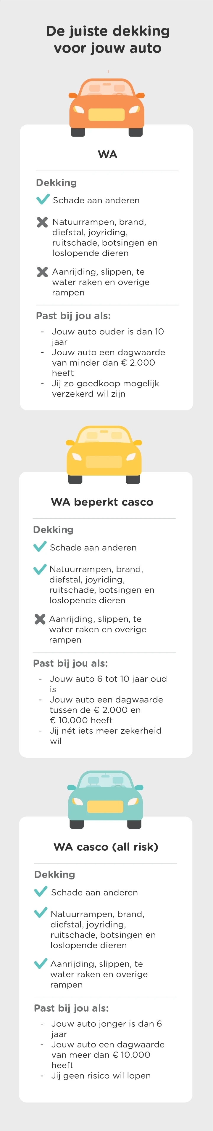 Dekking mobiel
