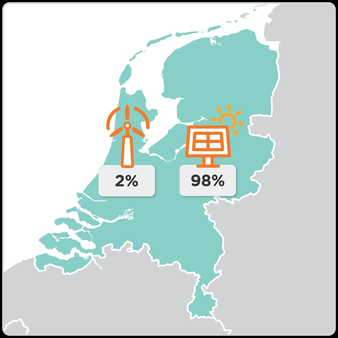 stroometiket-europa-NL-2026-nl-groen