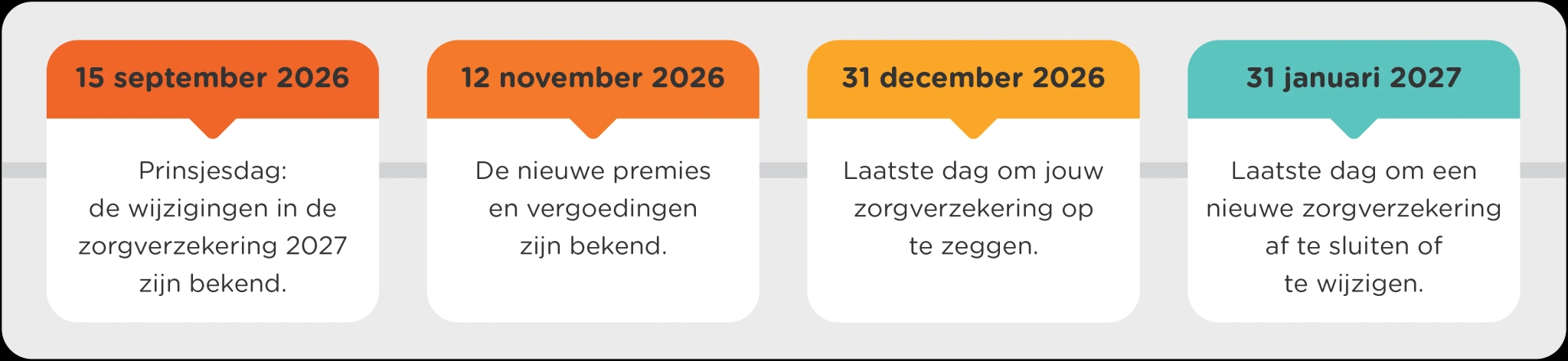 belangrijke-data-zorg-2627-desk