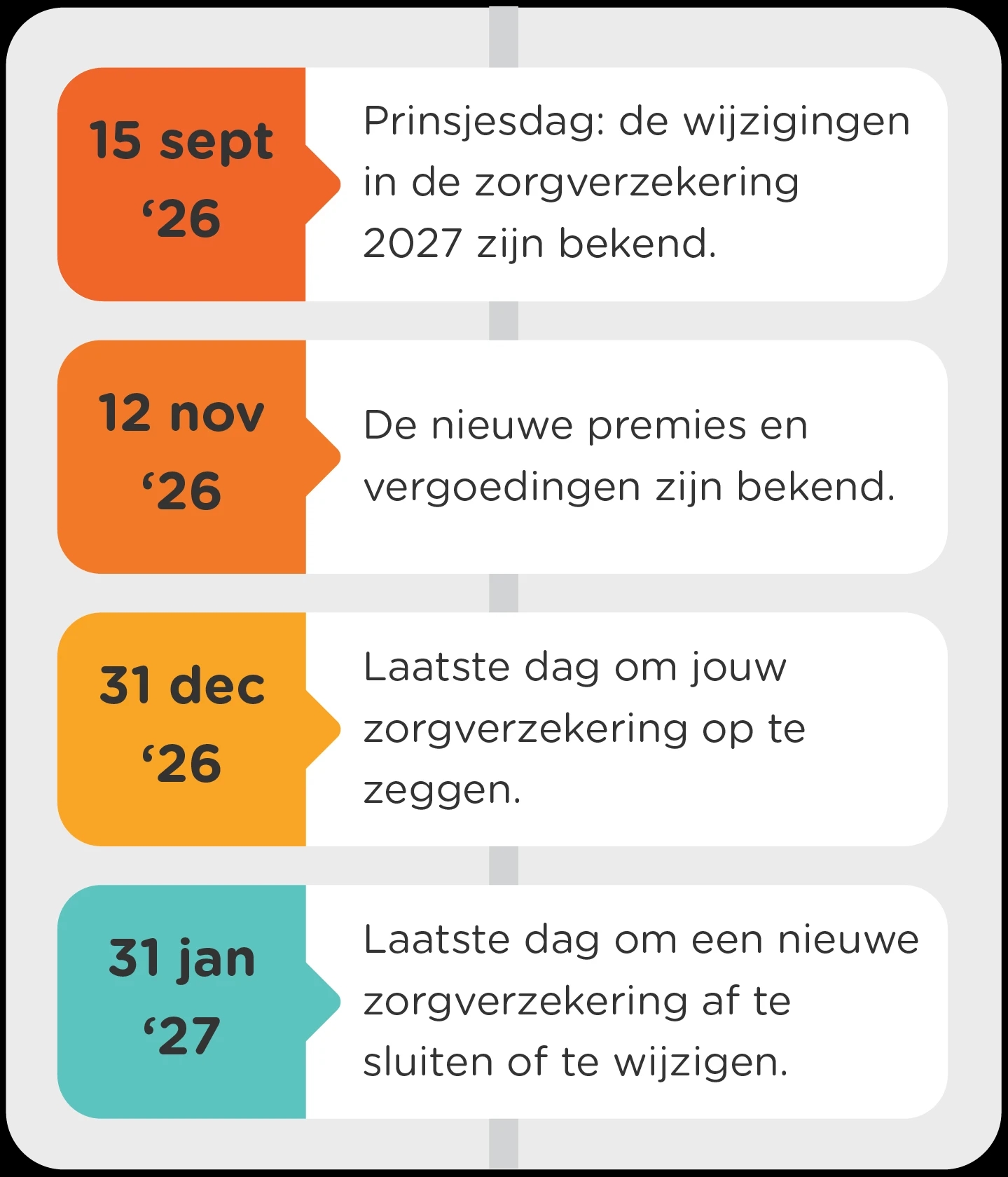 belangrijke-data-zorg-2627-mob